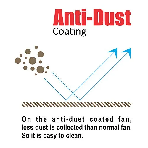 ACTIVA 1200MM HIGH Speed 390 RPM BEE Approved Anti DUST Coating Super Fan Ceiling Fan 2 Year Warranty (Blue)