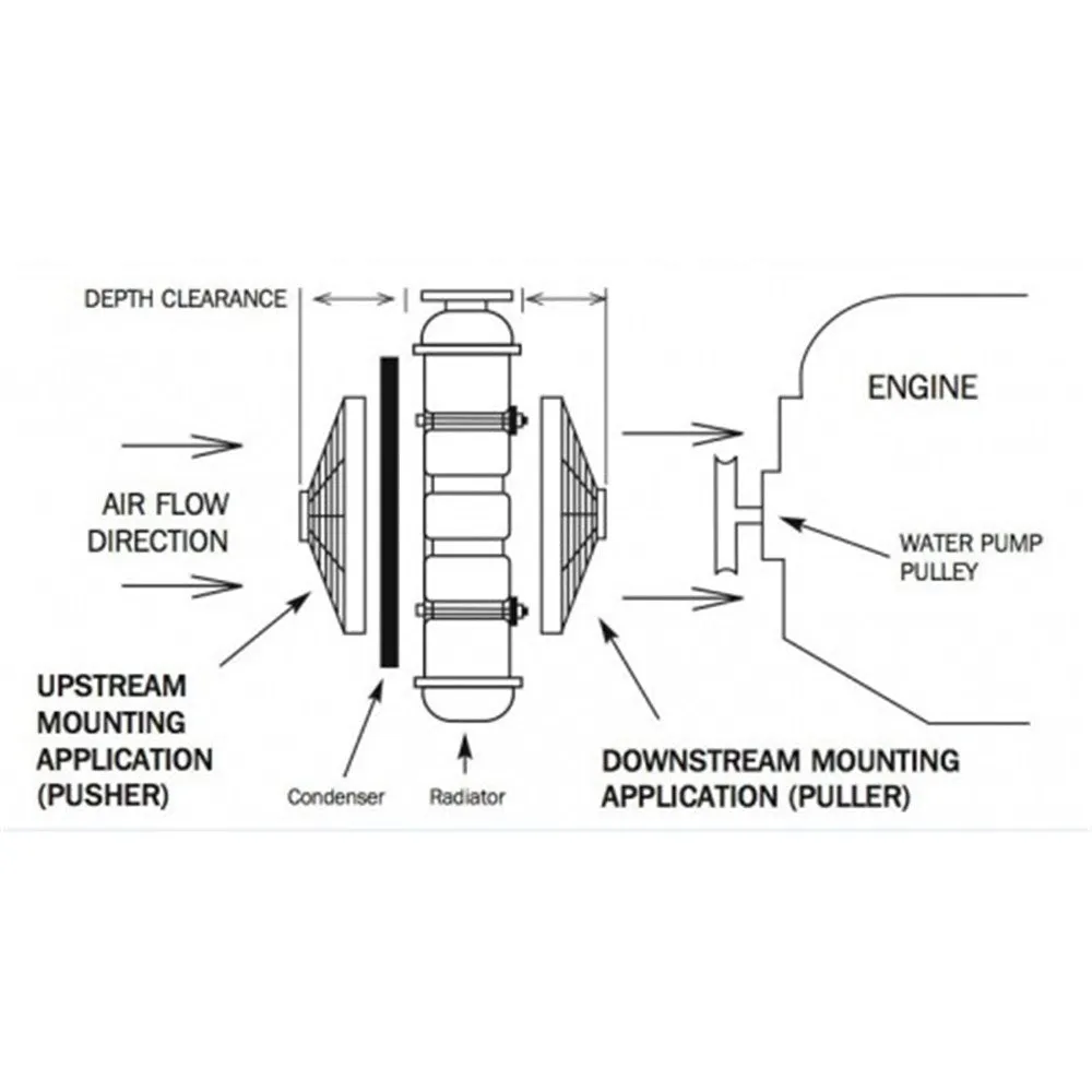 Davies, Craig Universal Single Fan Mounting Kit (24V) - 1001