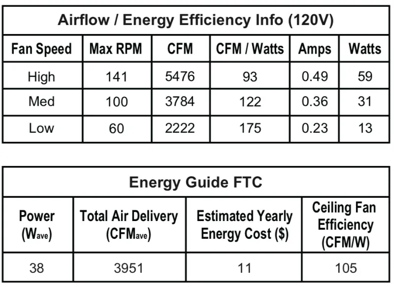 Fanimation FP6807 Barlow 52" Indoor/Outdoor Ceiling Fan with LED Light Kit