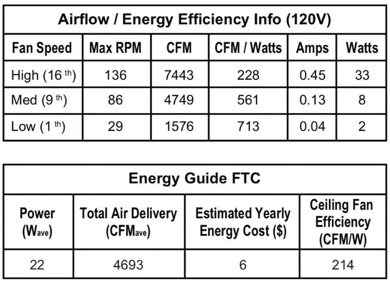 Fanimation FPD6605 Brawn 64" Indoor/Outdoor Ceiling Fan with LED Light Kit