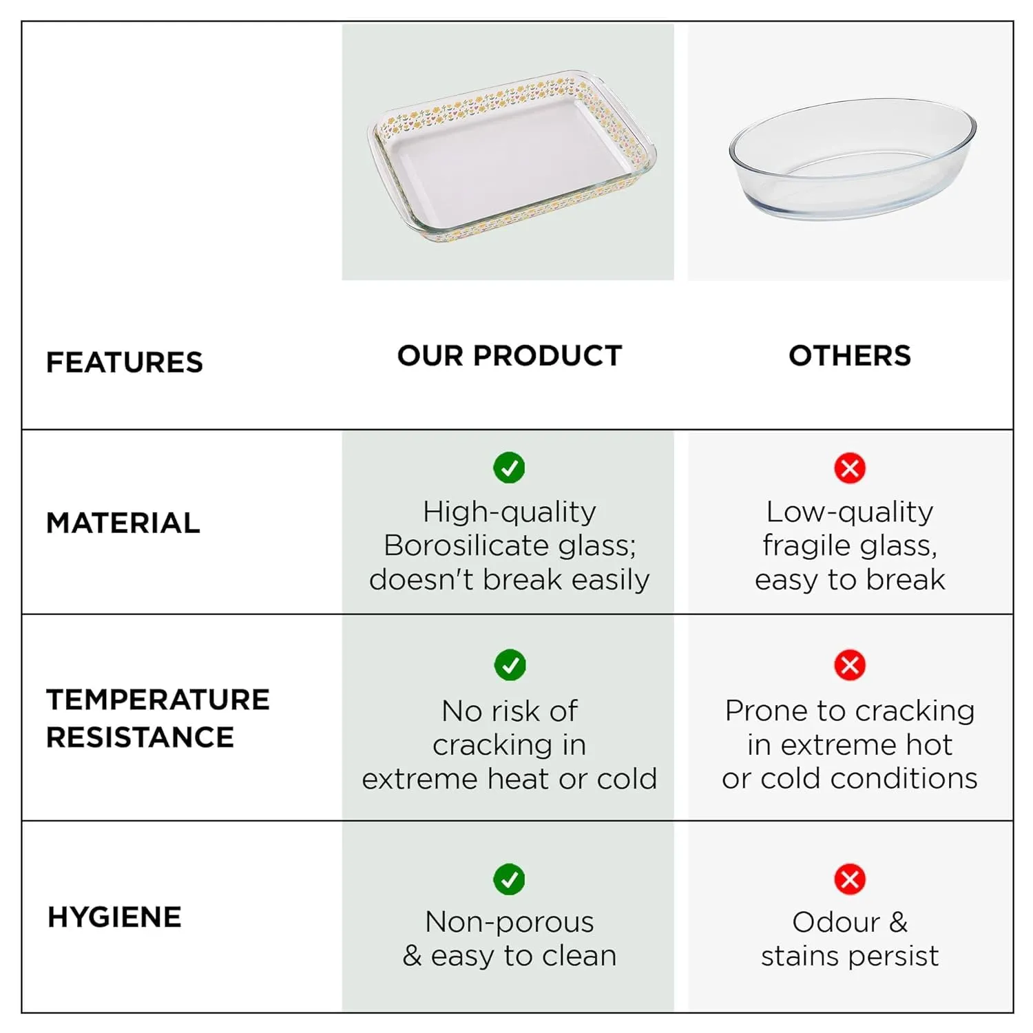 Homestic 2200ml Borosilicate Printed Glass Baking Tray | Transparent Microwave Oven Safe Utensils | Rectangular Bread Moulds for Baking | Dishwasher & Freezer Safe | Multipurpose Serving Tray