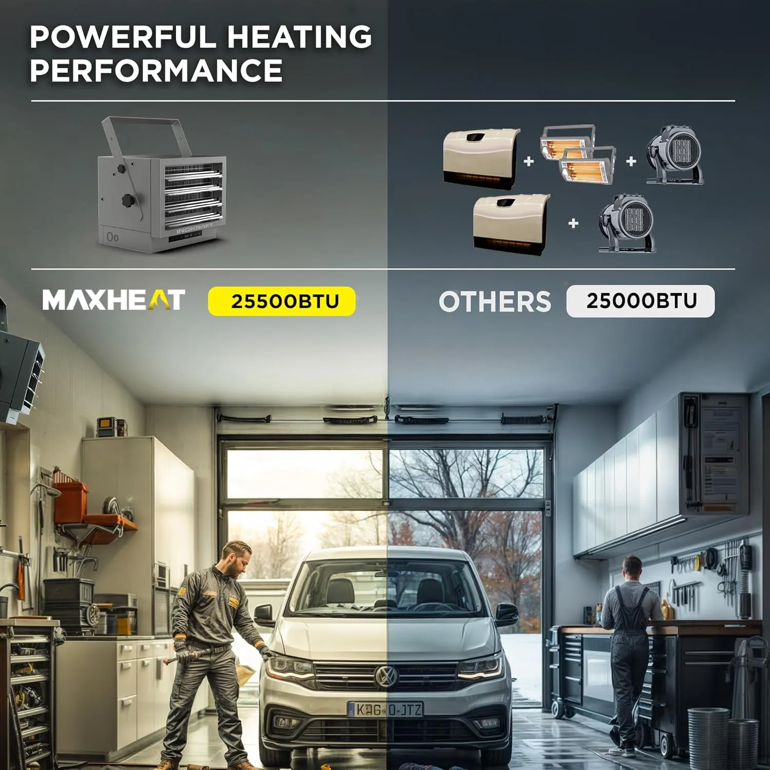 InoKraft MAXHEAT Electric Garage Heater with Remote