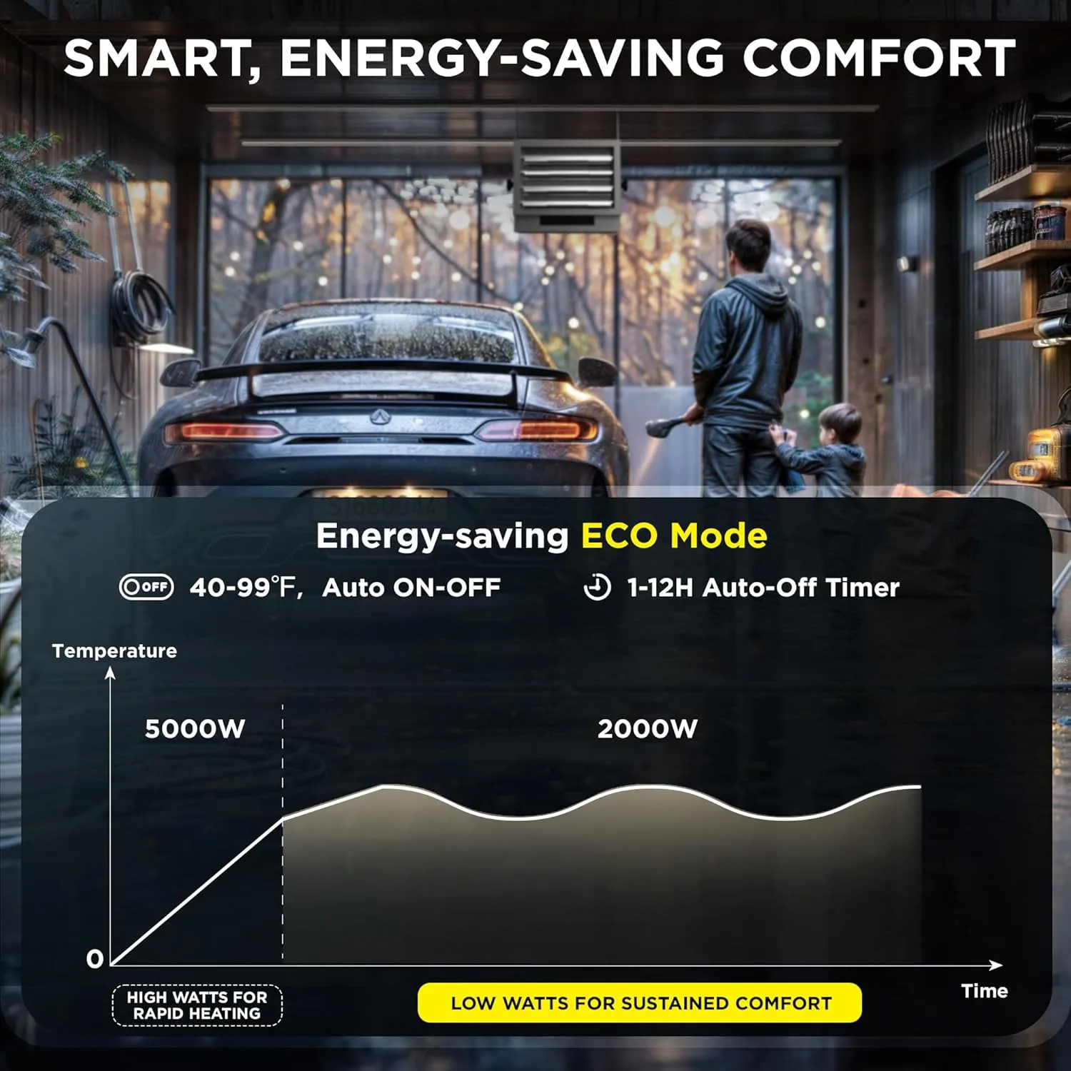 InoKraft MAXHEAT Electric Garage Heater with Remote