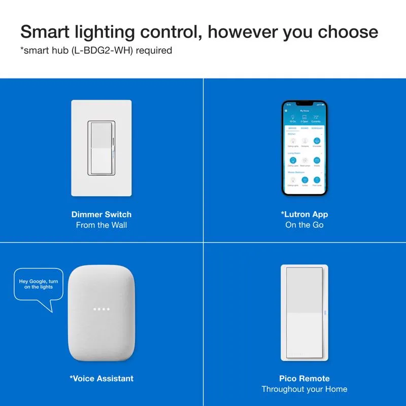 Lutron Pico Smart Smart-Enabled Wireless Remote w/Wall Mount Kit White 1 pk