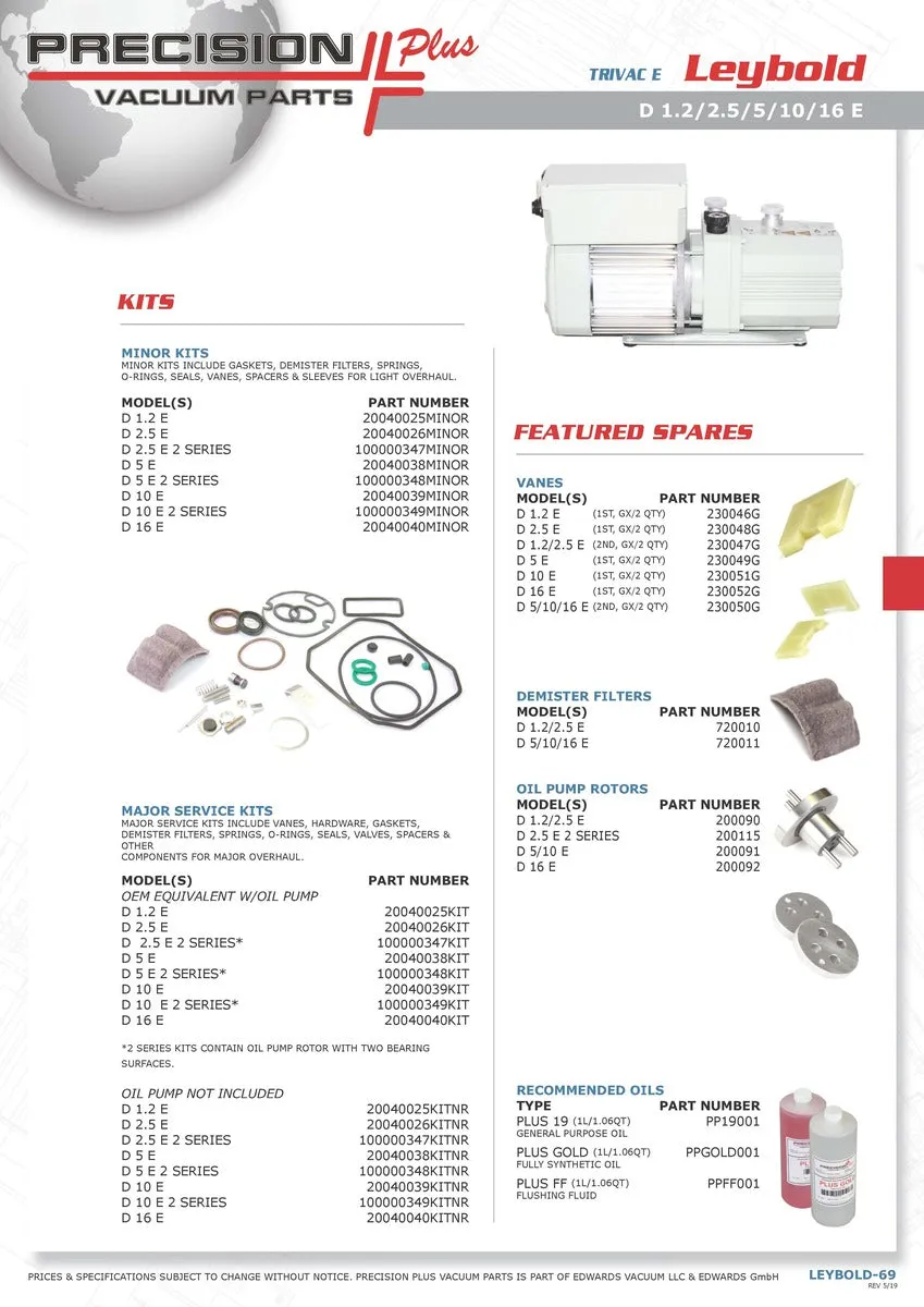 Minor Repair Kit 20040039MINOR