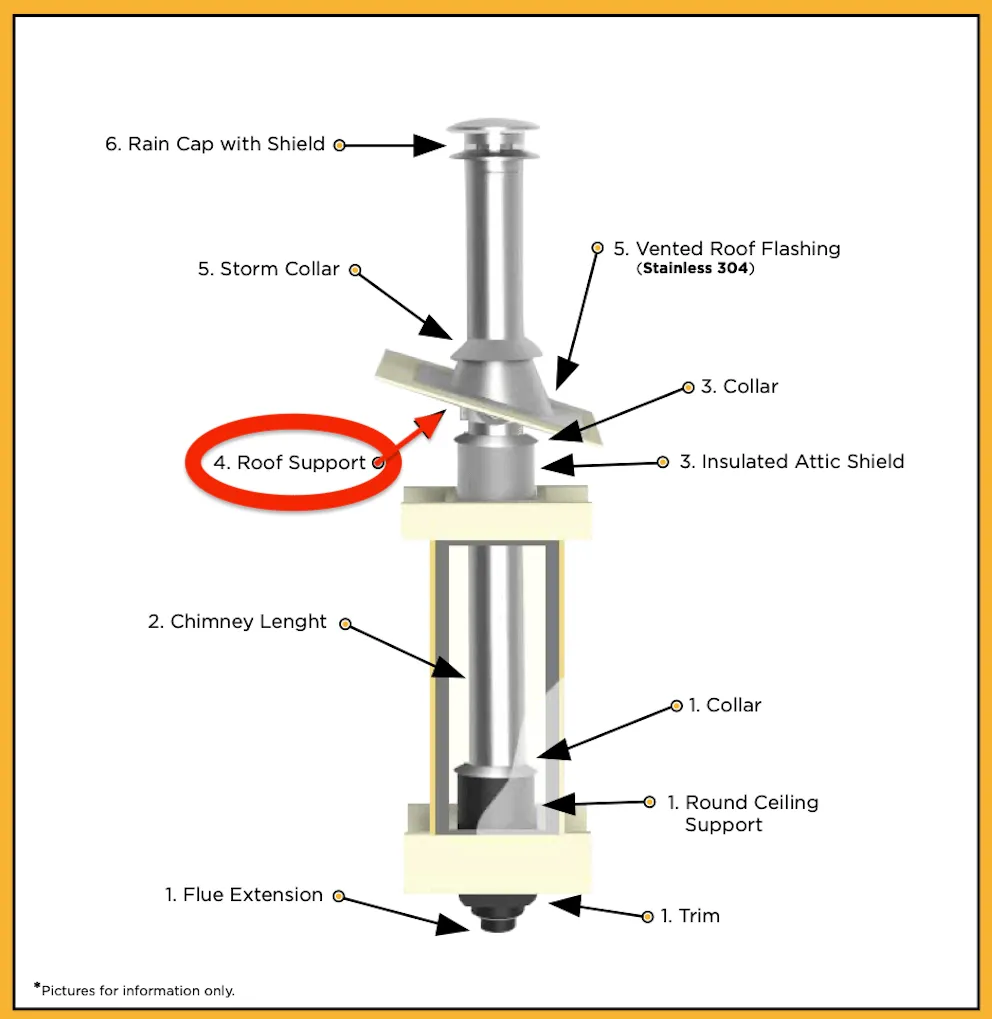 Summum Pro Roof Support