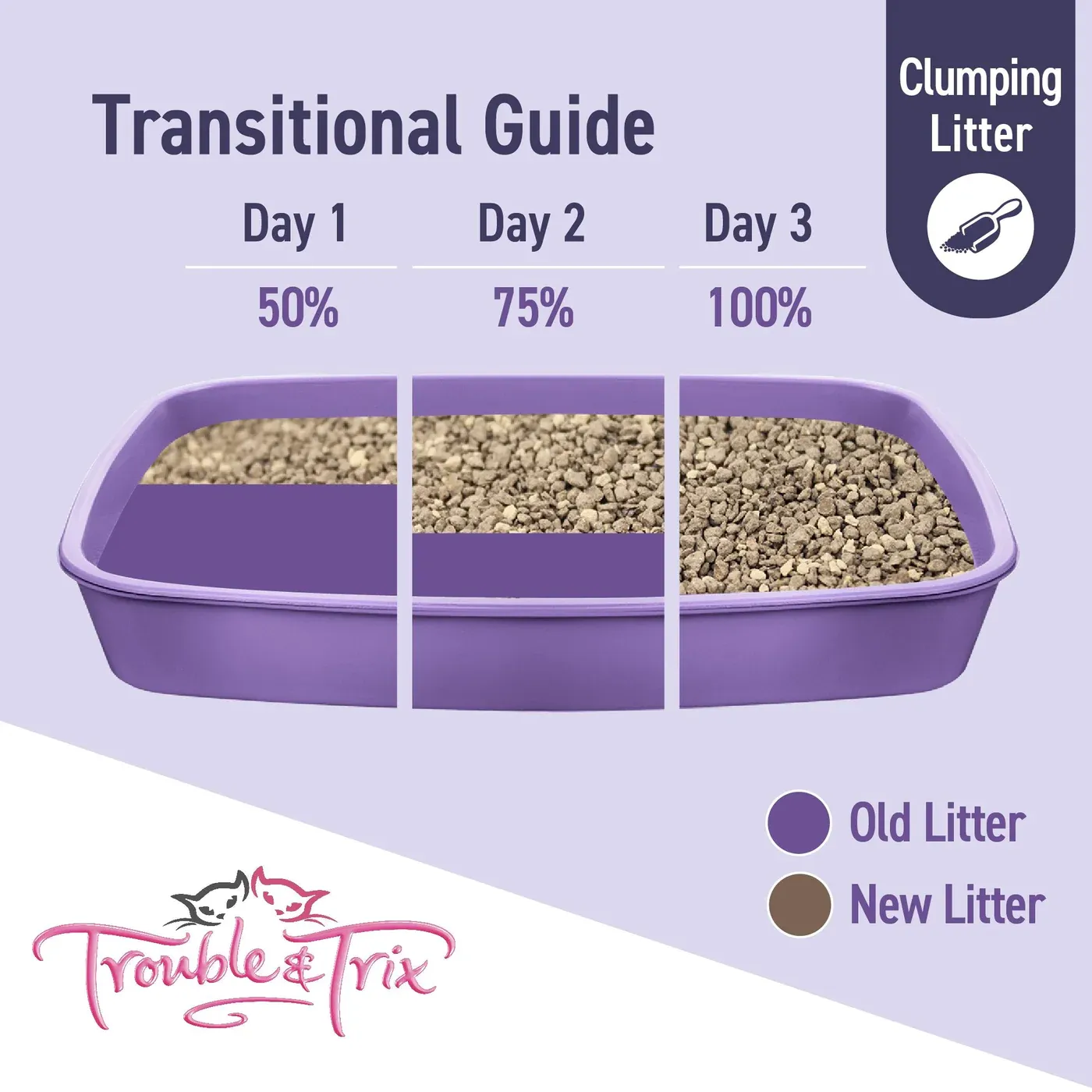 Trouble and Trix Odour Neutralising Baking Soda Clumping Cat Litter 15L